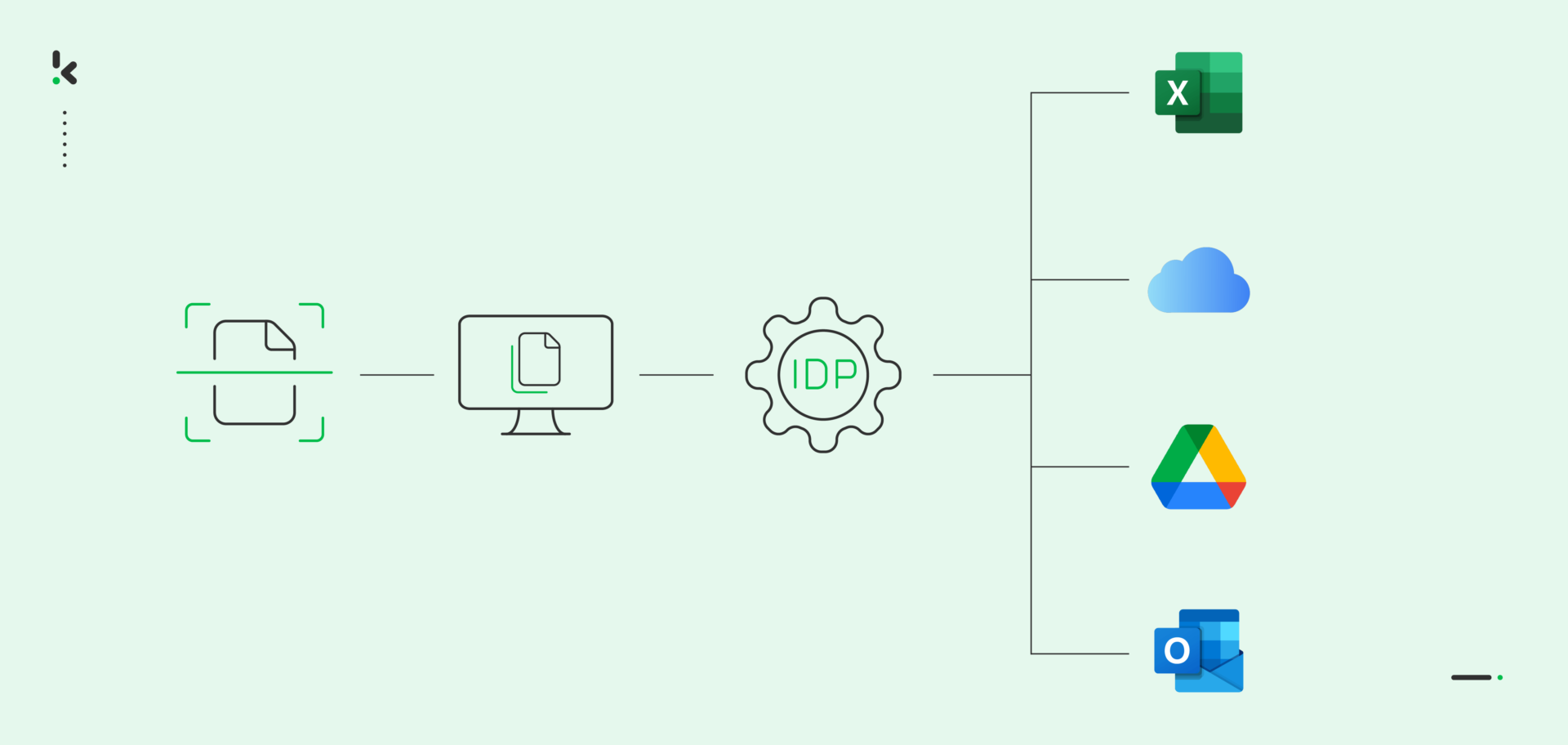 api-integration